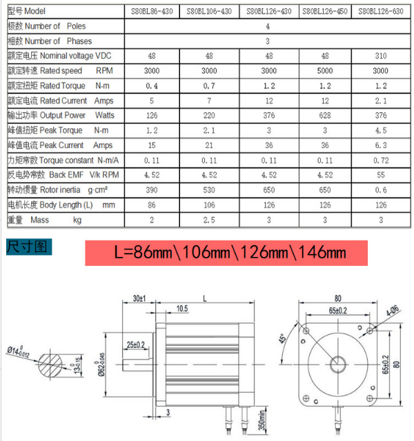80BLF BLDC Motor