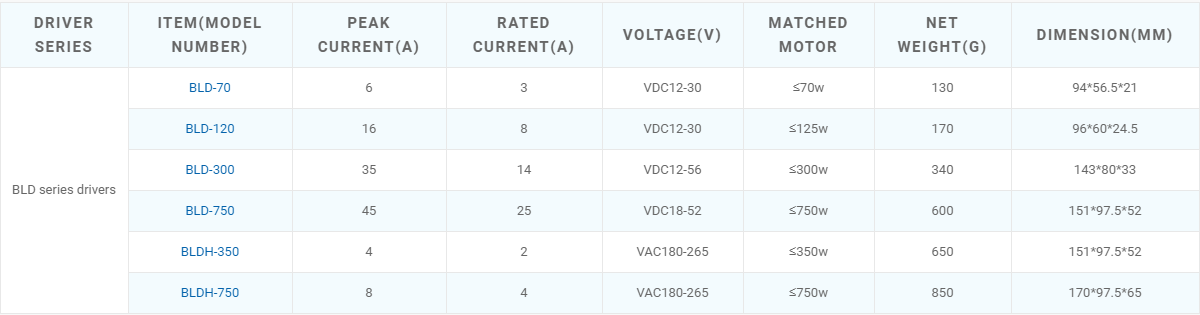 BLDC Motor Driver