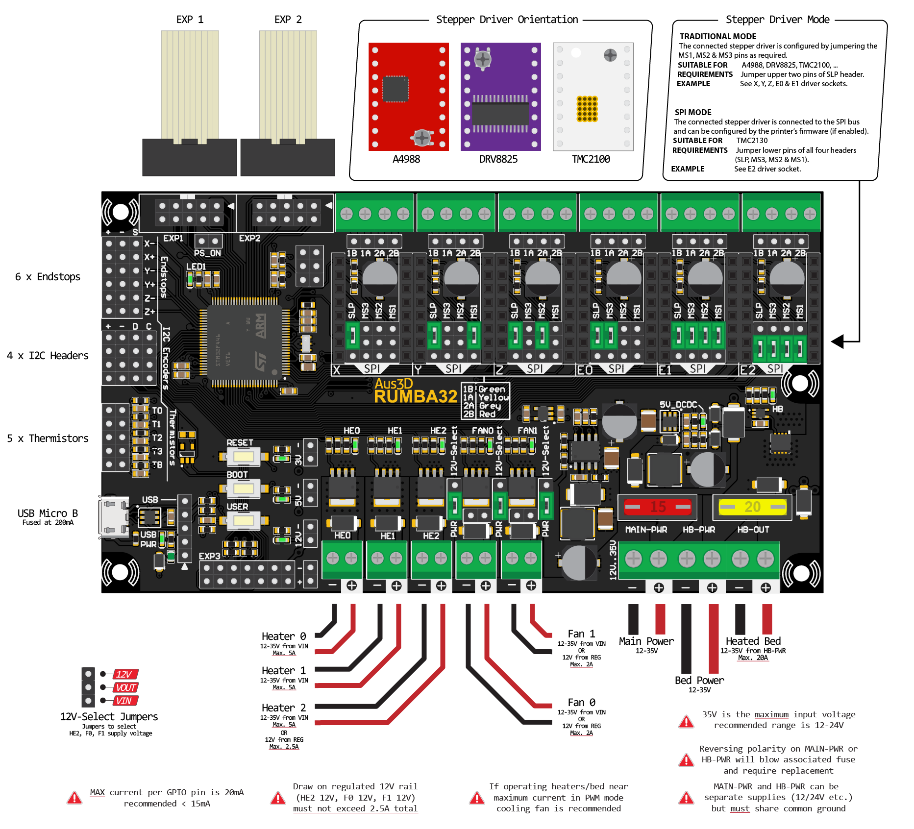 RUMBA32 Control Board