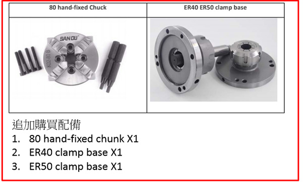 ER40 and ER50 Chunk