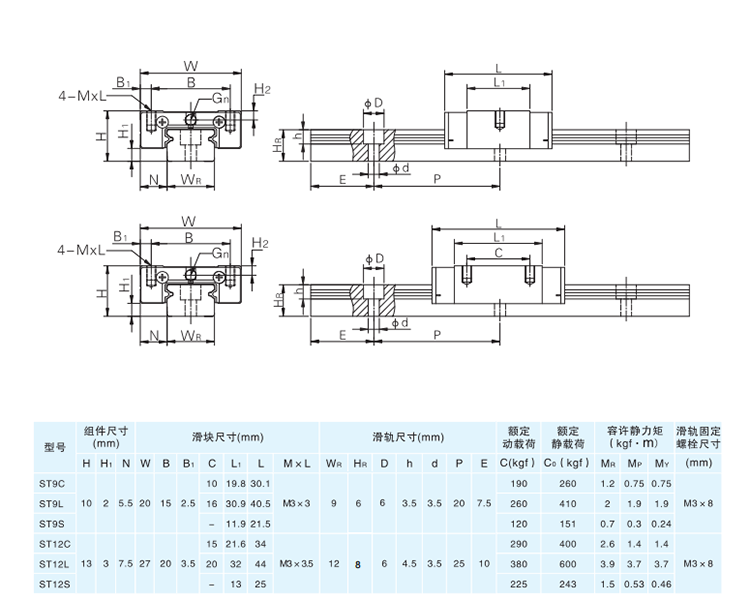 RobotDigg SS_MGN9-1C-250 Linear Sliding Guideway Rail Set 250mm 440C SUS MGN9 Linear Rail and MGN9C Carriage 