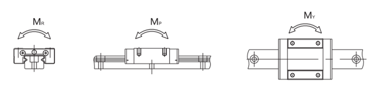 MGN12 linear rail