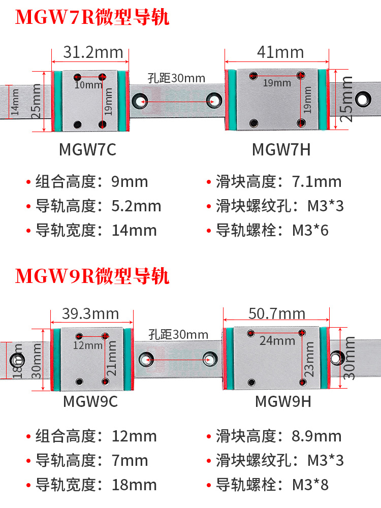 MGW7 and MGW9 linear rail