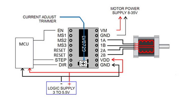 LV8729 stepper driver