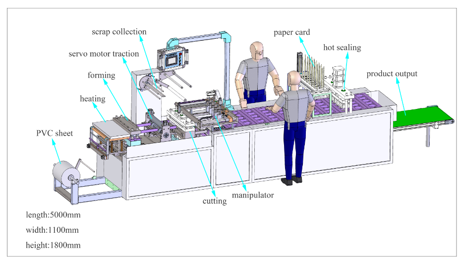 Blister packing on sale machine process