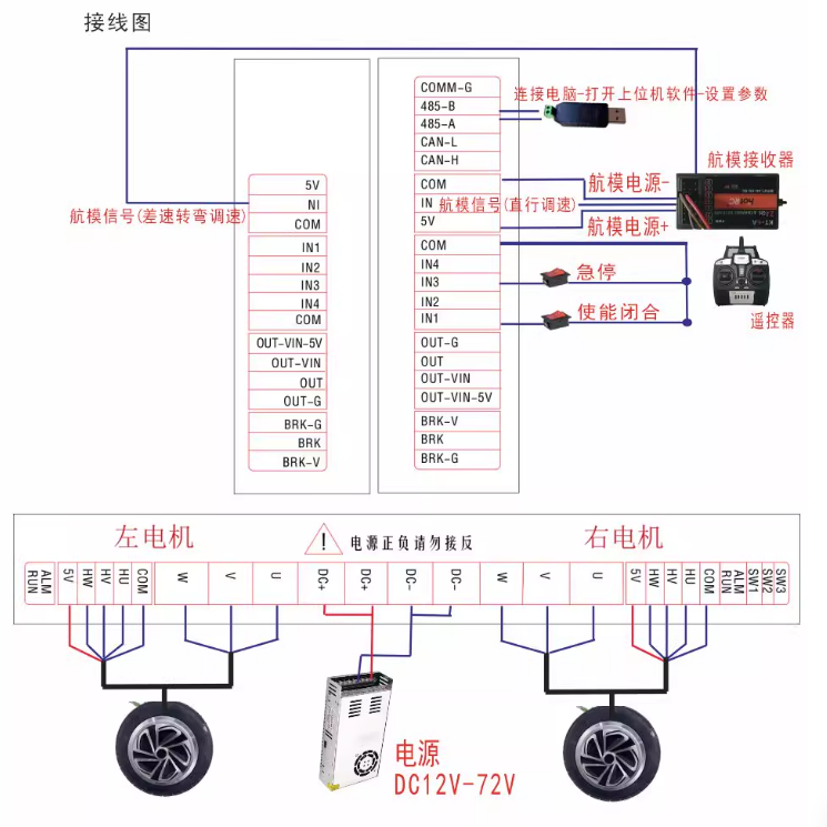 Remote control differential closed-loop control