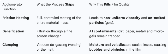 Plastic Agglomerator