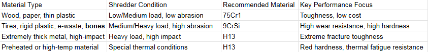 shredder knife materials