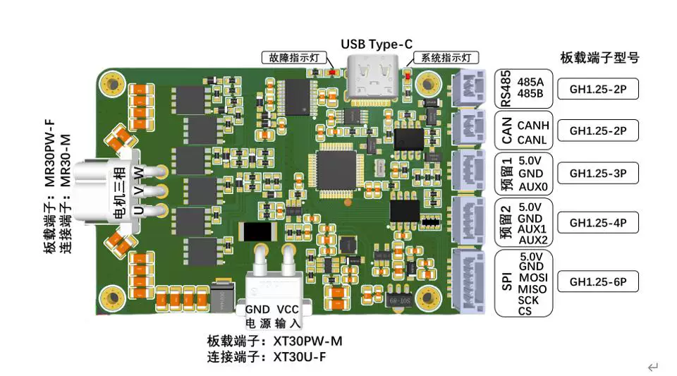 FOC controller