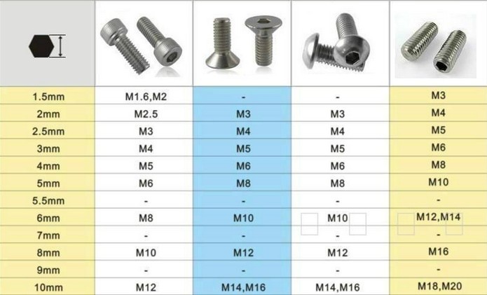 Hex Wrench Sizes Chart