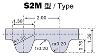 s2m tooth profile