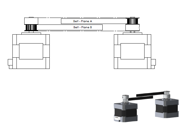 CoreXY Design