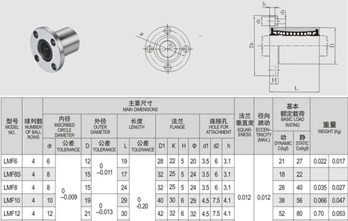 lmf8uu linear bearing