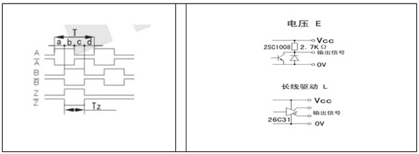 encoder output
